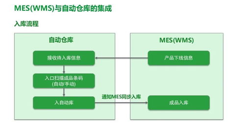 施耐德食品飲料行業智能制造 精益數字化工廠MES解決方案