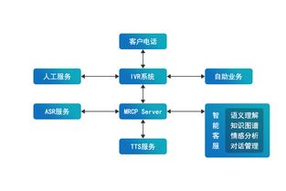 極限元 賦能系統集成商，加速智能客服時代全面到來