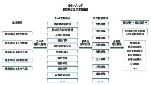 智能化弱電系統架構圖素材與信息系統集成服務方案構建指南