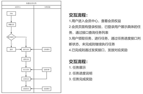 8000字干貨 電商產品用戶體系與信息系統集成服務全攻略