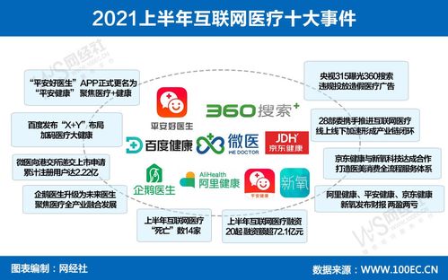 15張原創圖看透上半年生活服務電商發生了什么 信息系統集成服務