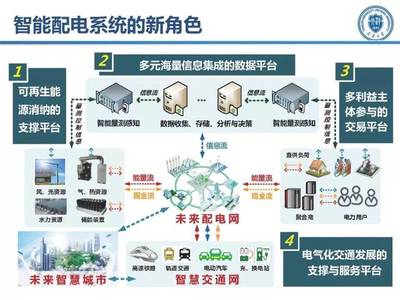 智能配電系統的集成化演進 天津大學王成山教授的技術思考