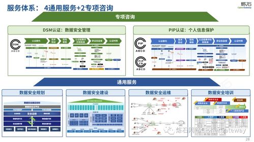 圖解國家網信辦《生成式人工智能服務管理辦法（征求意見稿）》對信息系統集成服務的影響